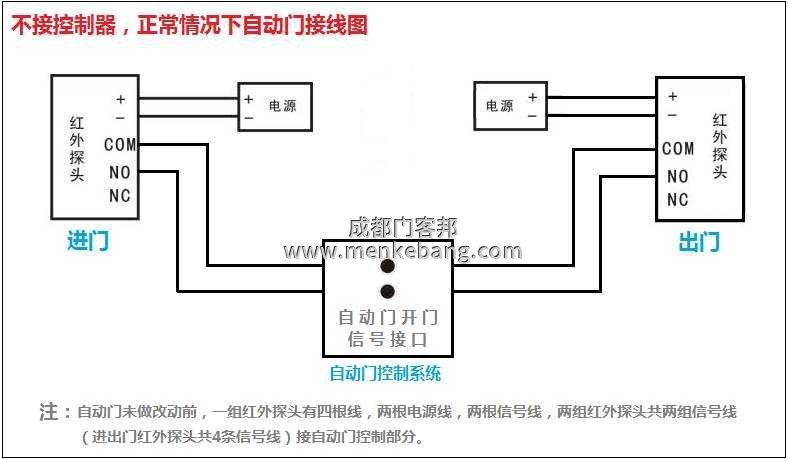 自動感應門手動開關接線圖