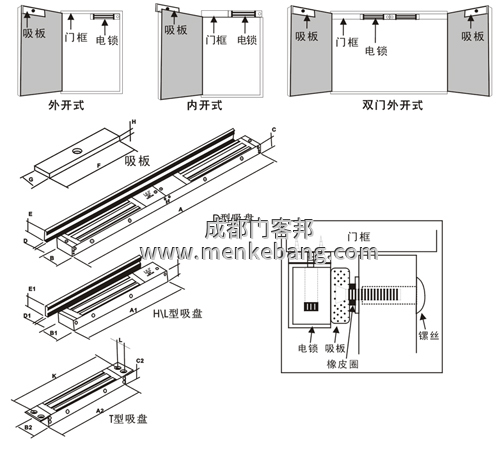 玻璃門加裝門禁接線方法