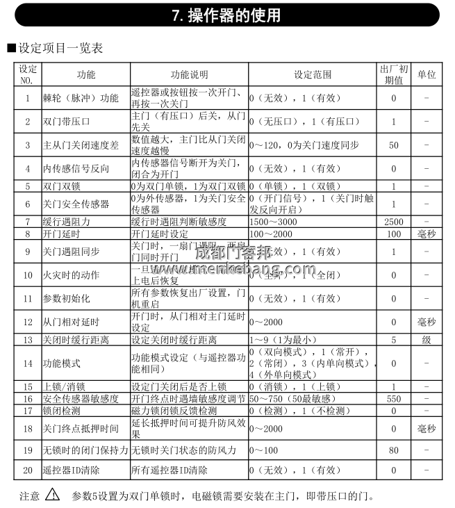 松下自動門控制器開關門調節,松下自動門調節開關門速度方法