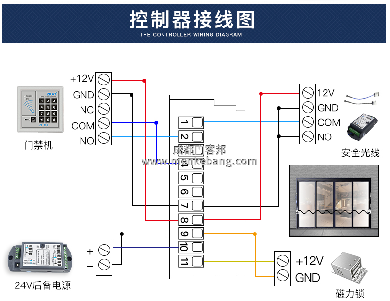 三浦/kFIT自動門控制器接線圖解,自動門控制器調(diào)整方法