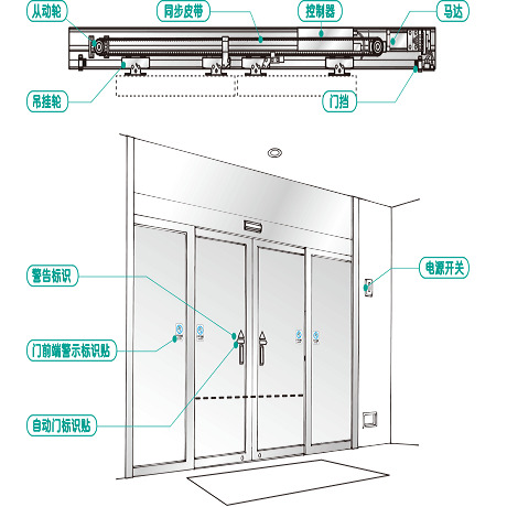 消防自動(dòng)門