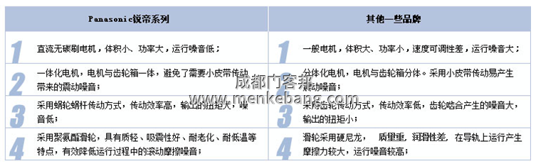 松下銳帝120自動(dòng)門 松下銳帝120自動(dòng)門