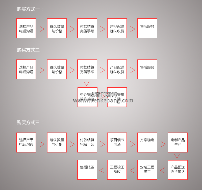 公司自動門,公司感應門,磁卡刷卡感應門安裝流程