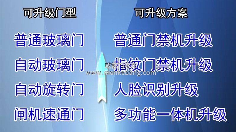 推拉門改自動門,手動門改感應門